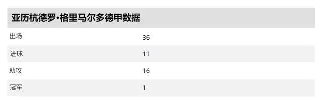 德甲最终排名_德甲赛季最佳_上赛季德甲排名