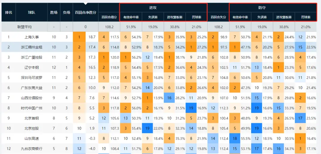 cba篮协官网_CBA中国篮协_盈方中国和篮协