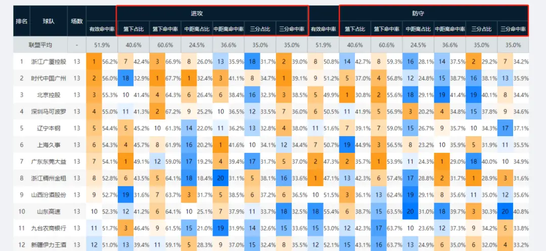CBA中国篮协_cba篮协官网_盈方中国和篮协