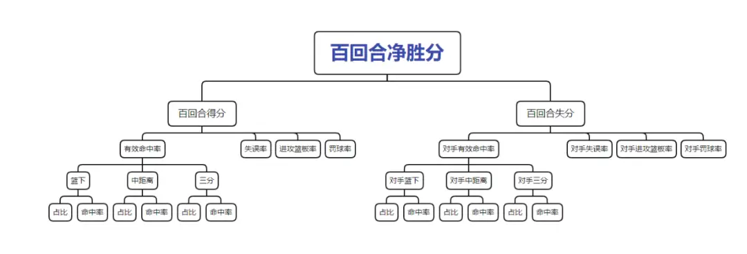 cba篮协官网_盈方中国和篮协_CBA中国篮协