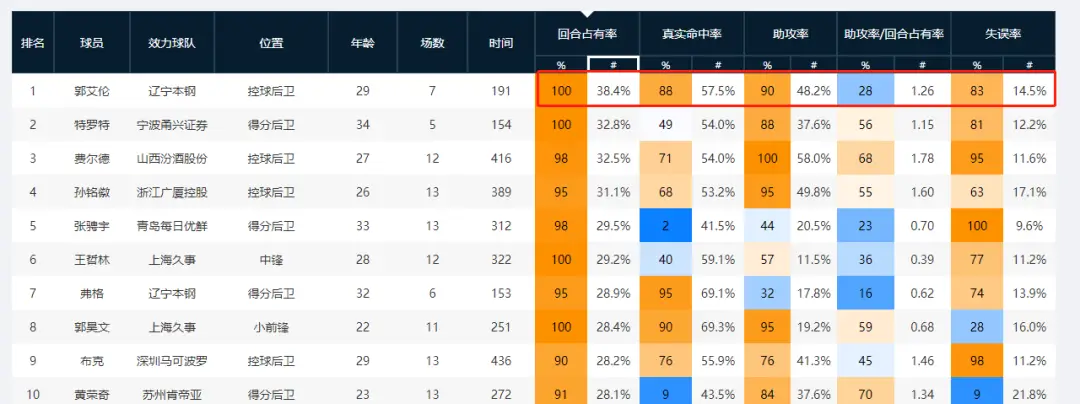 cba篮协官网_CBA中国篮协_盈方中国和篮协