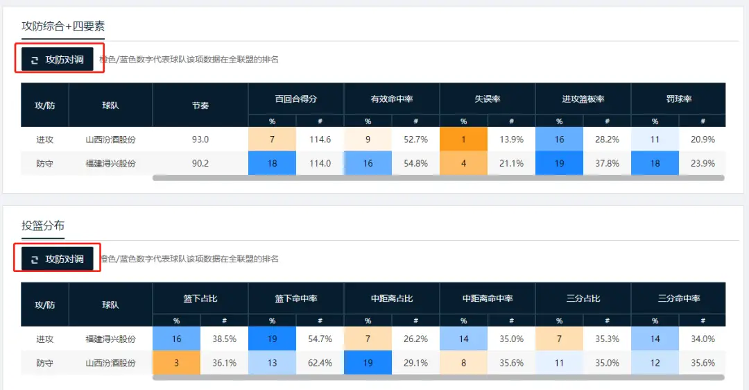 cba篮协官网_CBA中国篮协_盈方中国和篮协