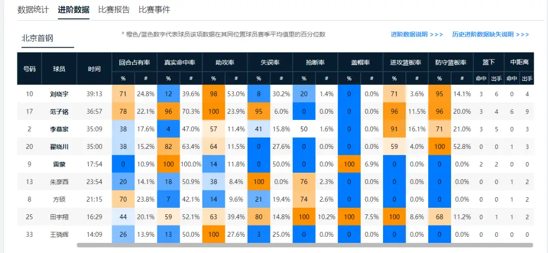cba篮协官网_盈方中国和篮协_CBA中国篮协