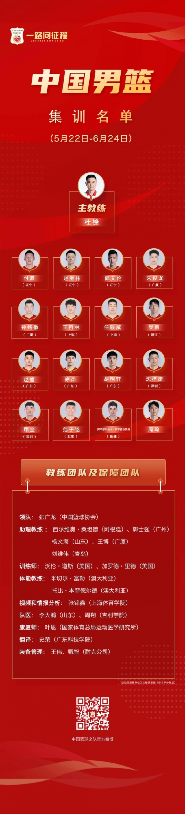 中国男篮公布16人集训名单，备战2023年男篮世界杯亚洲区预选赛