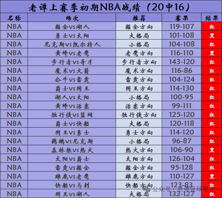 法甲篮球直播比分_即时比分法甲_即时比分篮球足球
