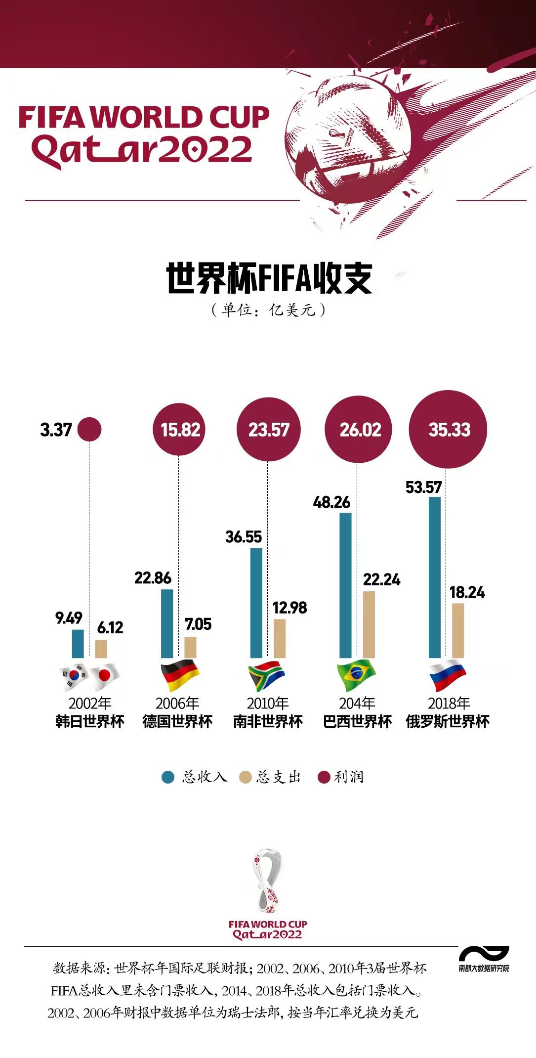 世界杯投入_世界杯投入_世界杯投入