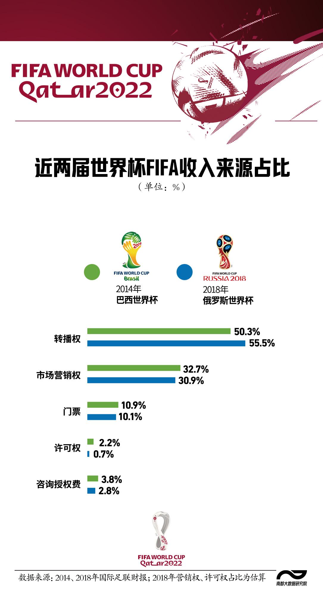 世界杯投入_世界杯投入_世界杯投入