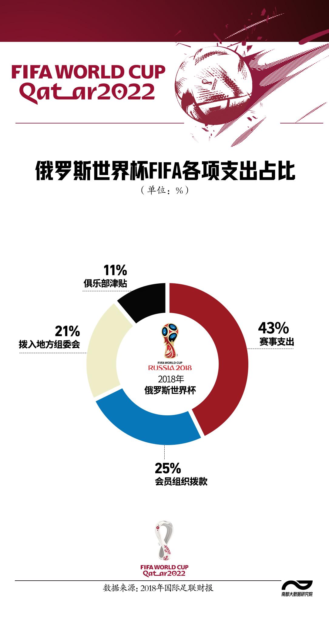 世界杯投入_世界杯投入_世界杯投入