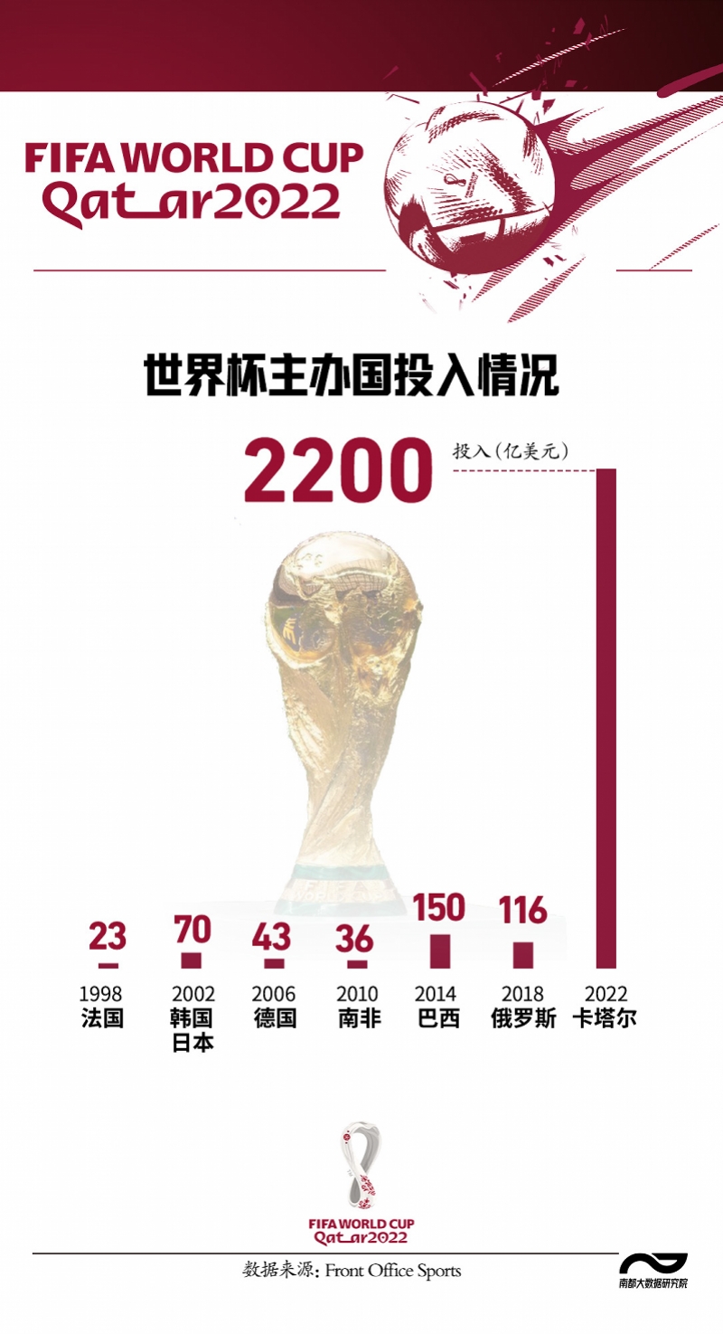 世界杯投入_世界杯投入_世界杯投入