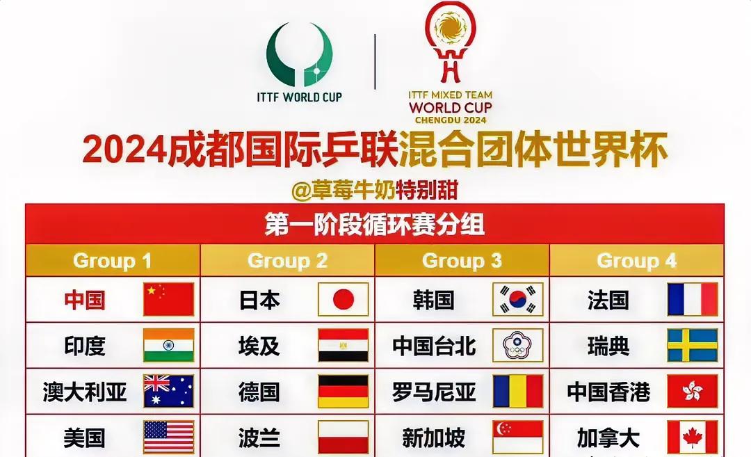 平板支撑世界杯_平板世界杯_平板撑世界冠军