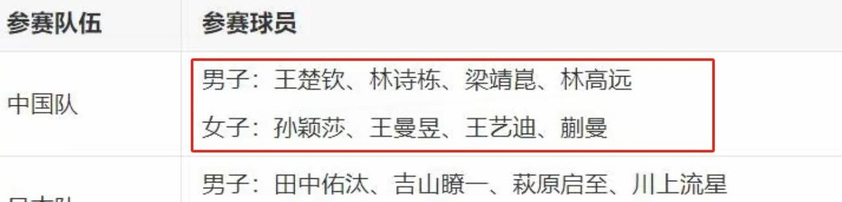 平板世界纪录_平板世界杯_平板撑世界冠军
