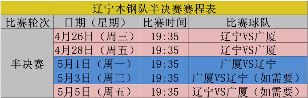 2022-2023CBA半决赛辽宁对阵浙江比赛门票开售时间及购票指南