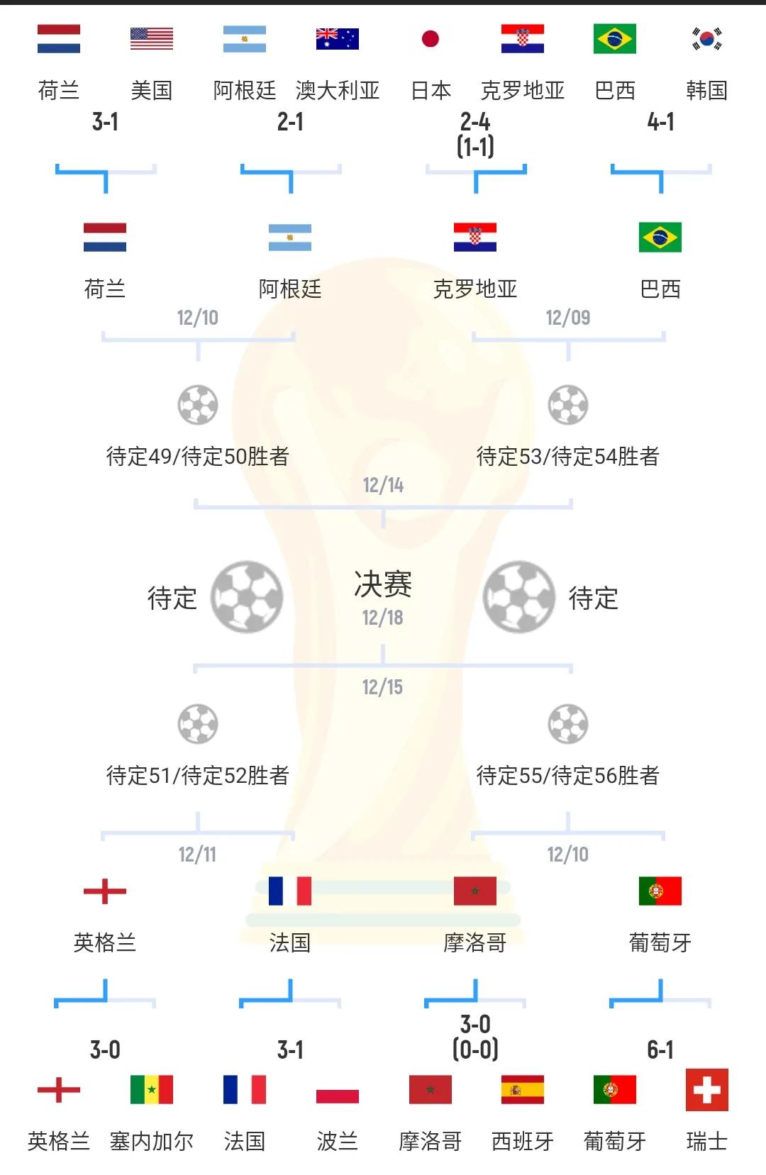 世界学者杯官网_围攻世界杯_2014世界篮男杯数据