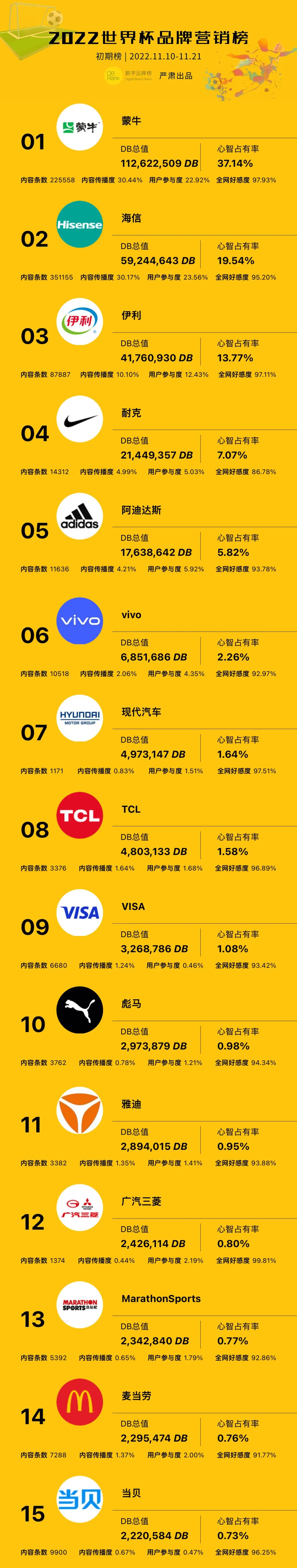 梅西C罗同框广告背后的秘密：青春回忆与世界杯告别