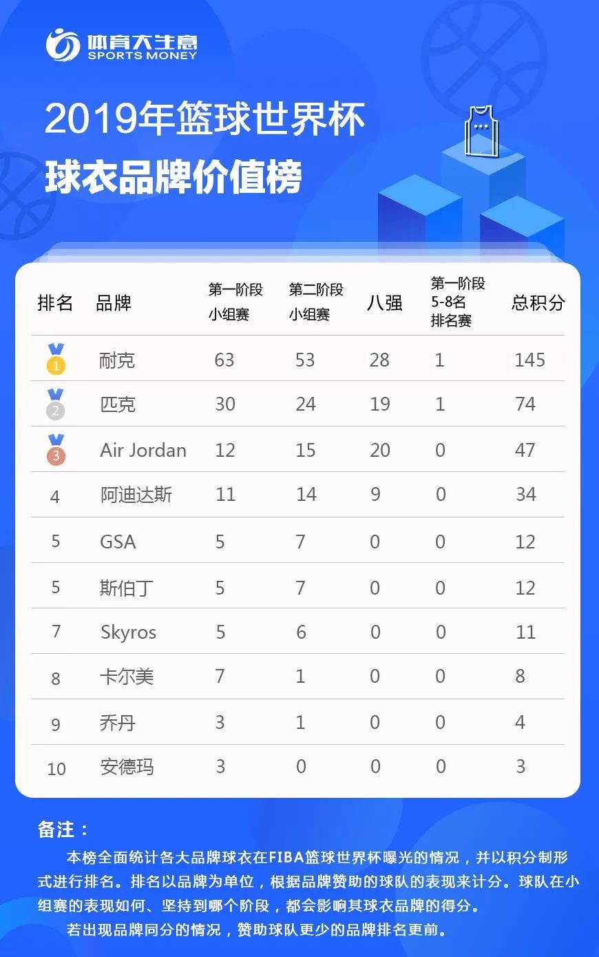 世界名牌杯子有哪些牌子_世界杯 品牌_世界名牌杯子排名