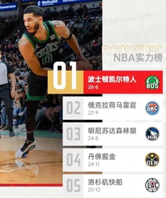 NBA球队人气_nba球队人气排行_nba球队人气排行榜
