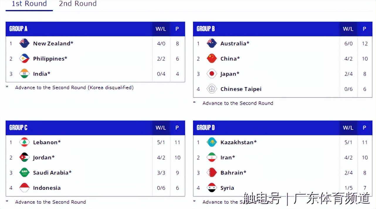 世界杯 小分_世界杯小组赛怎么算分_世界杯分小组赛和决赛