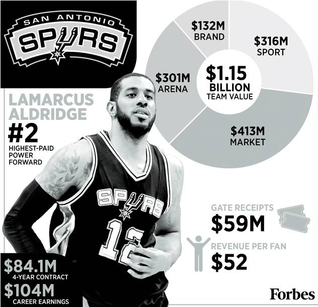 NBA工资最低球队_nba球队工资表_nba2021球队工资排行榜