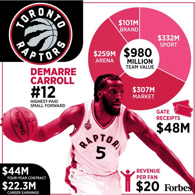 NBA工资最低球队_nba2021球队工资排行榜_nba球队工资表
