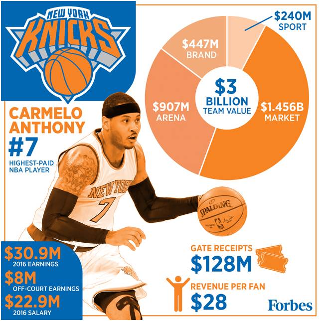 nba球队工资表_nba2021球队工资排行榜_NBA工资最低球队