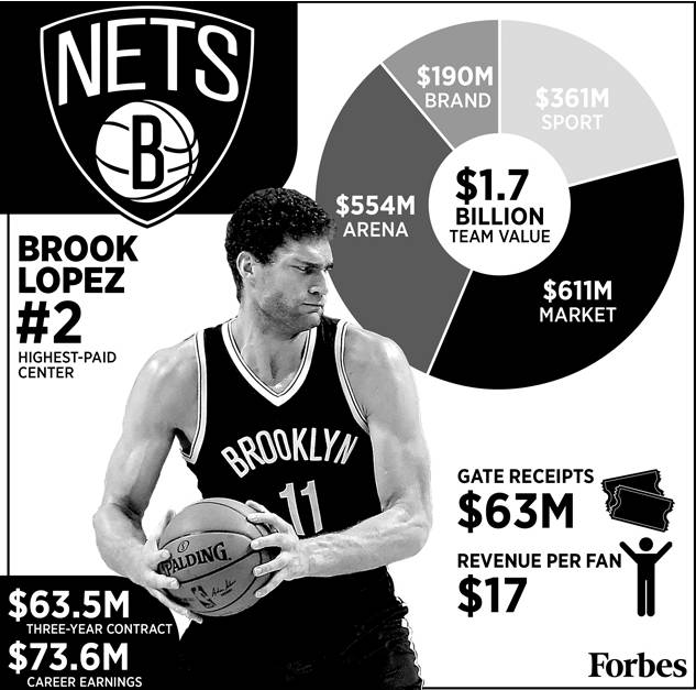 NBA工资最低球队_nba球队工资表_nba2021球队工资排行榜