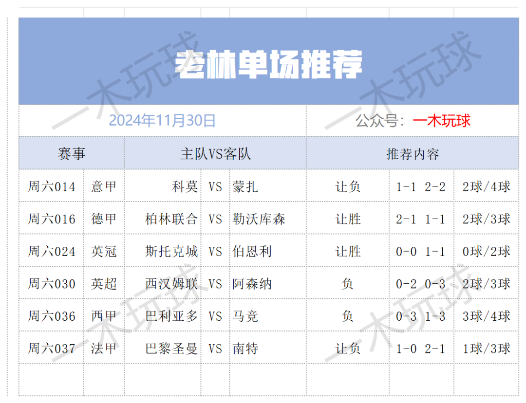 德甲球员数据_德甲数据榜_德甲球员数据分析