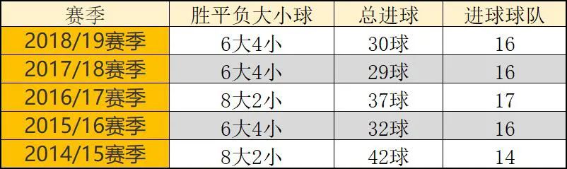 西甲冠军奖金_西甲名次奖金_2017西甲奖金