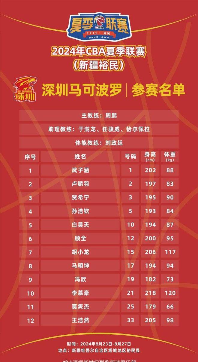 cba深圳_深圳cba比赛赛程及地点_深圳cba球队球员名单