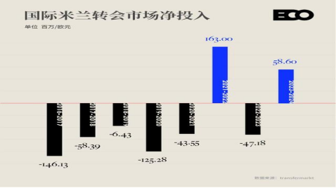 苏宁德甲收购球队名单_苏宁收购的足球队_苏宁收购德甲球队