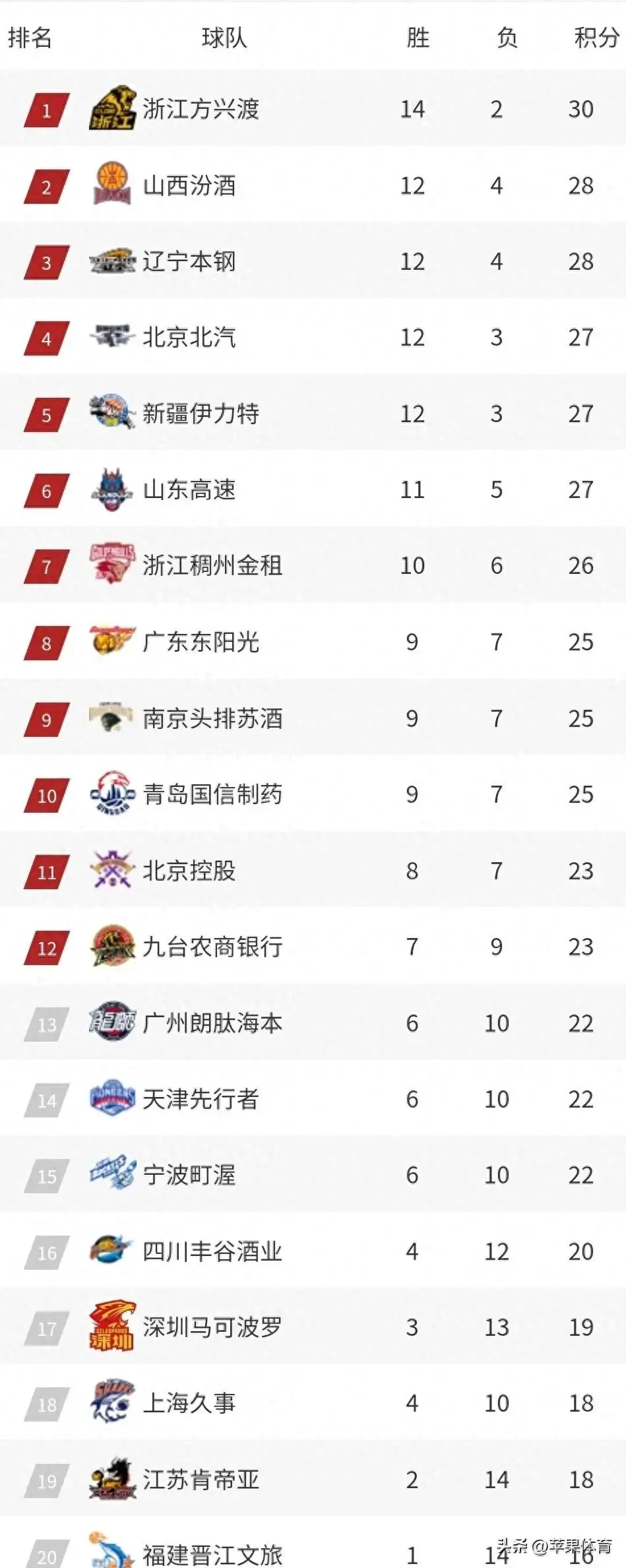 CBA近期比赛_近期比赛项目_近期比赛报名