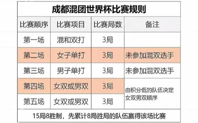 世界杯抢着办_我的世界迪哥抢先看2_凹凸世界要怎么抢内测资格