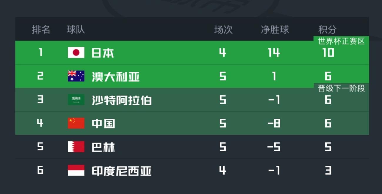 世界杯抢着办_我的世界迪哥抢先看2_凹凸世界要怎么抢内测资格