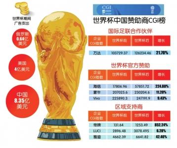世界杯 型男_杯型是啥意思_杯型介绍