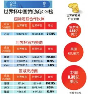 杯型是啥意思_杯型介绍_世界杯 型男