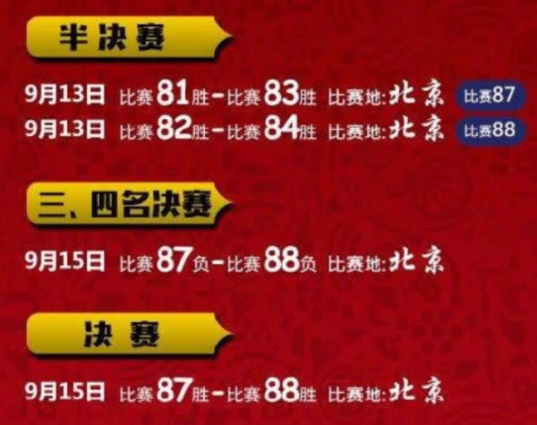 篮球比赛世界杯_z篮球世界杯_世界篮球杯2021