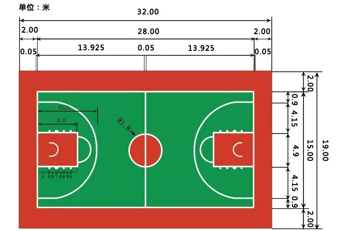 球场长度多少米_NBA球场长度_球场长度是多少