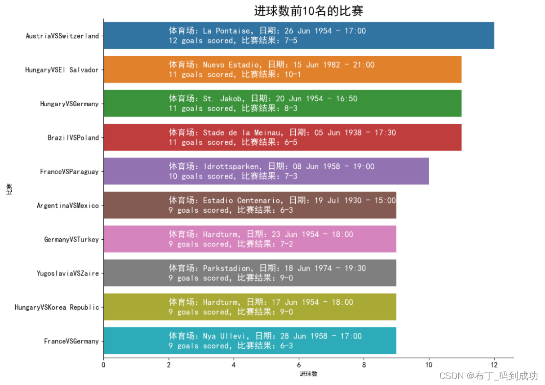 欧联杯4强抽签结果_世界杯结赛_世界杯的结果