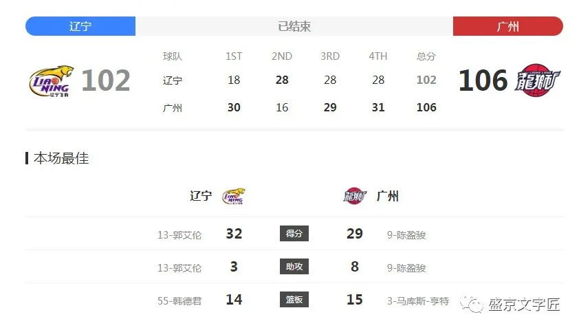 CBA辽宁对广州_辽宁广州cba比赛时间_辽宁广州cba第五场