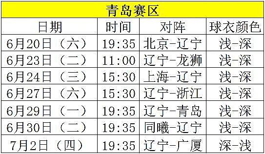 辽宁广州cba比赛时间_辽宁广州cba第五场_CBA辽宁对广州