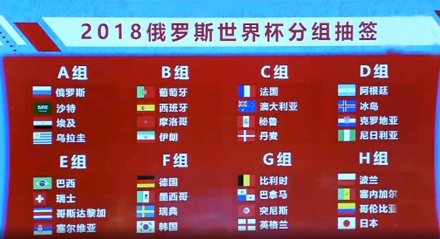 2018俄罗斯世界杯抽签结果揭晓：分组情况及悬念解析