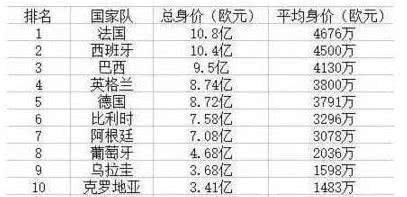 球类世界杯_世界杯让球胜什么意思_世界杯让三球