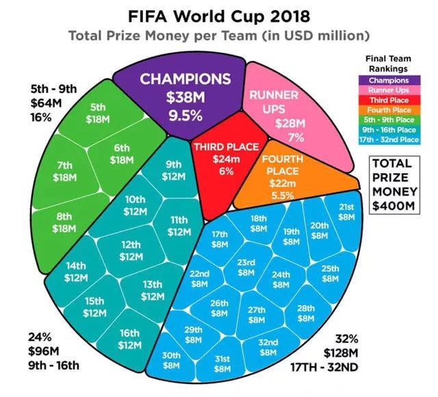 世界杯七点半_世界杯点数大战_杯子世界