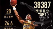 虎扑NBA比赛数据统计分析：全面深入的球员与球队表现数据解读