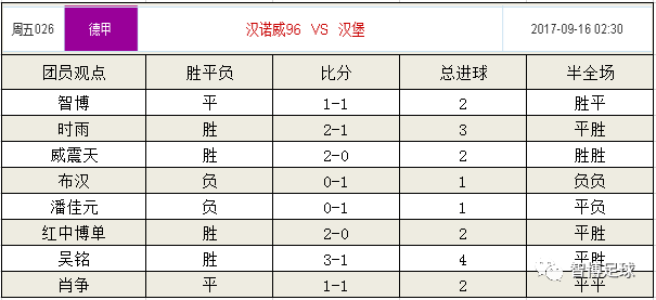 汉堡德甲排名前十_德甲汉堡排名_德甲汉堡队
