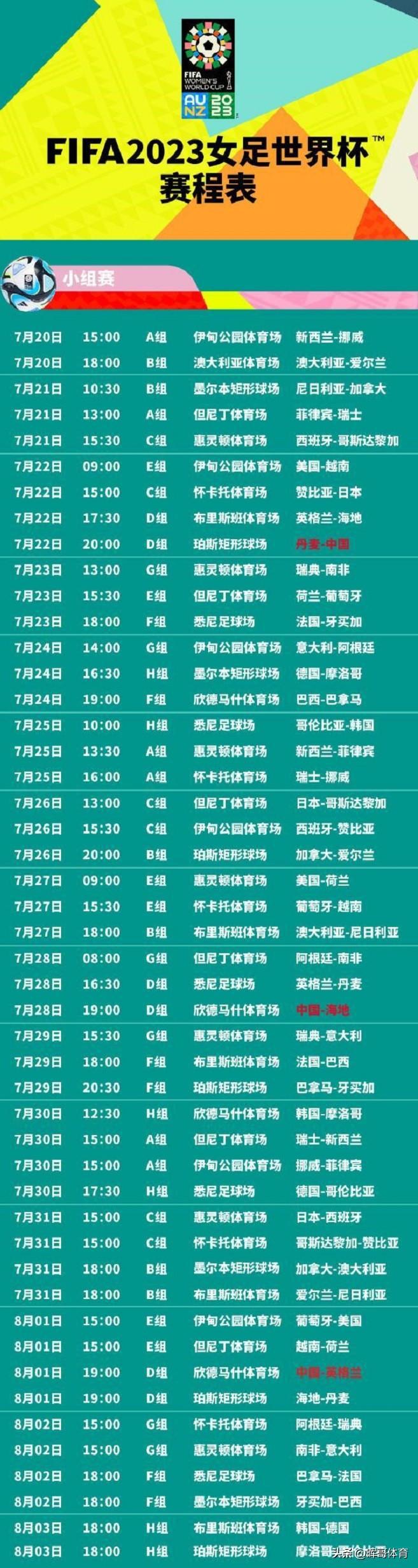 女足世界杯用球遭弃用_女足无缘世界杯_女足为世界杯