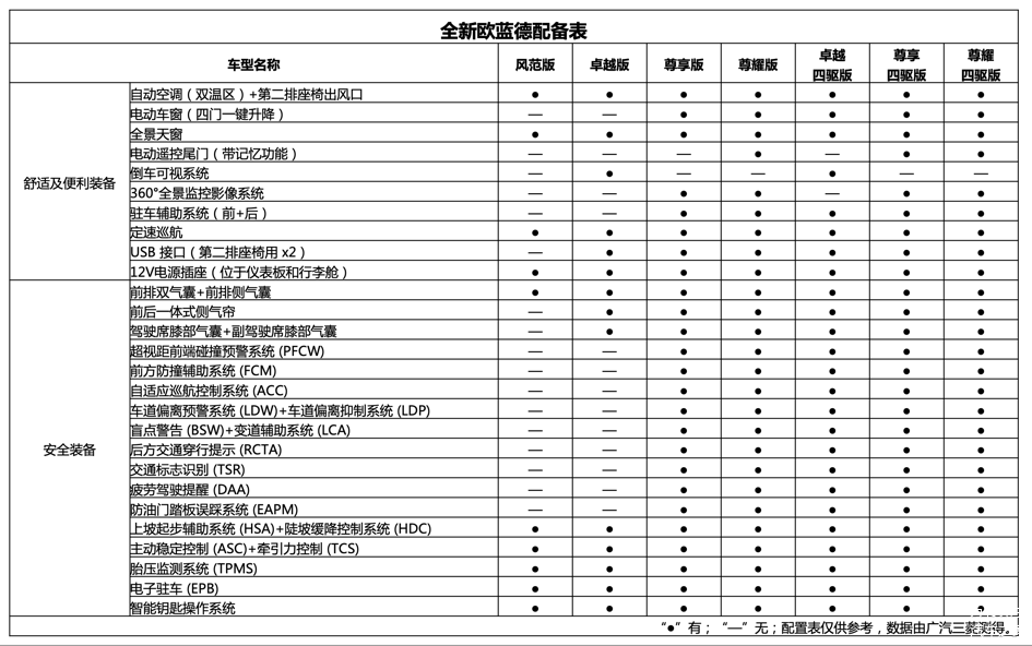 世界杯欧蓝德_欧蓝德冠军版_世界学者杯2017