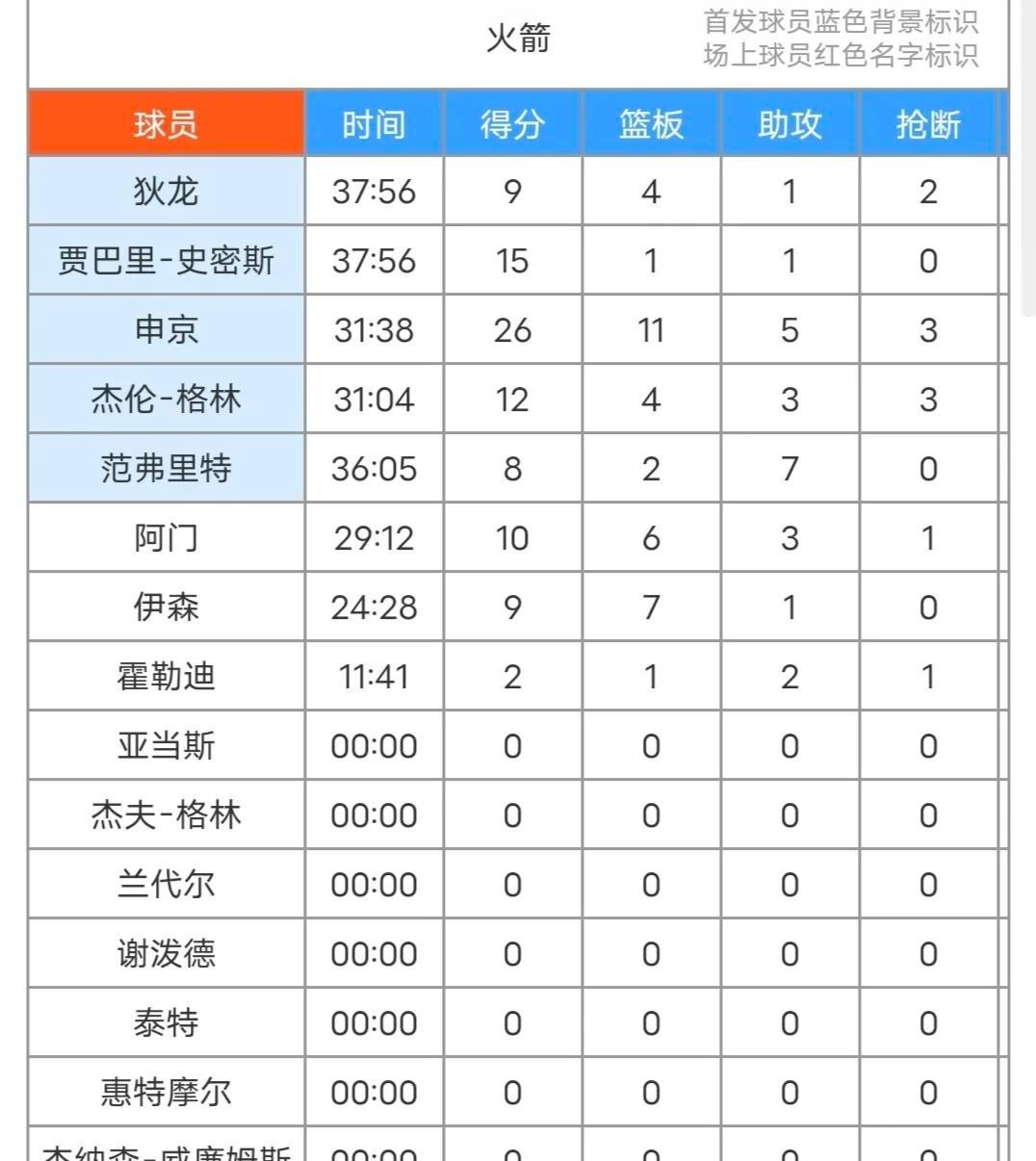 火箭队比赛NBA_火箭队比赛数据_nba火箭队比赛