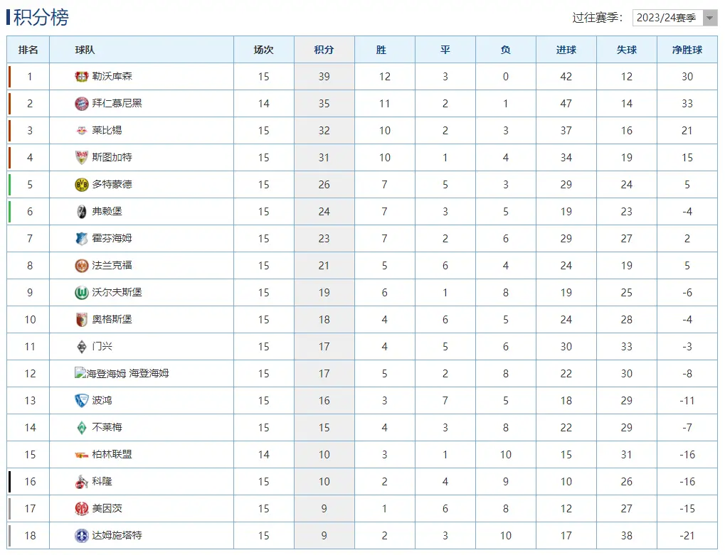 德甲第15轮：拜仁3-0完胜斯图加特，凯恩梅开二度，金玟哉首球助阵