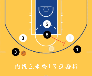 上篮步法_NBA三步上篮动图_走步上篮动图