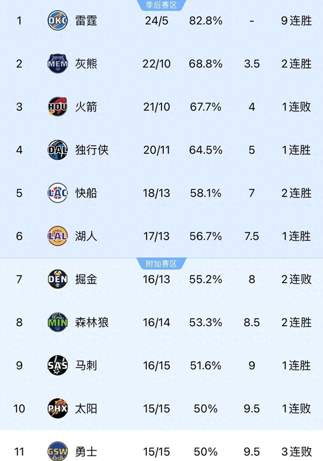NBA勇士队常规赛程_勇士常规赛2021_nba勇士常规赛比赛回放